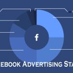 Facebook Advertising Stats – Facebook Advertising Platform