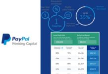 PayPal Working Capital – How Do I Get a Loan With PayPal Working Capital | PayPal Capital PayPal Working Capital - How Do I Get a Loan With PayPal Working Capital | PayPal Capital