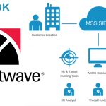 TrustWave – Cybercrime Security and Managed Services