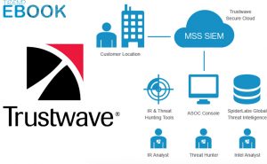 TrustWave - Cybercrime Security and Managed Services