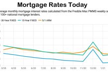 Mortgage Rates Today – Compare Current Mortgage Rates Mortgage Rates Today - Compare Current Mortgage Rates