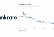 Bankrate Mortgage Rates – Compare Current Mortgage Rates for 2022 Bankrate Mortgage Rates - Compare current mortgage rates for 2022