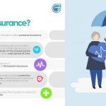 Life Insurance Coverage – What is Life Insurance, What Does Life Insurance Cover