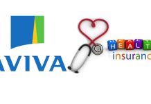 Aviva Health Insurance – How does Aviva Health Insurance work? Aviva Health Insurance - How does Aviva Health Insurance work?