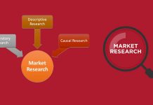 What is Market Research? – How to Do Market Research What is Market Research? - How to Do Market Research