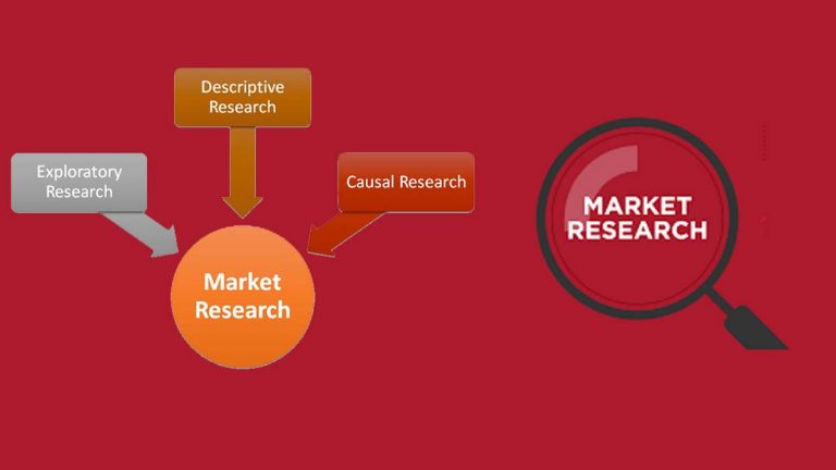 What is Market Research? – How to Do Market Research