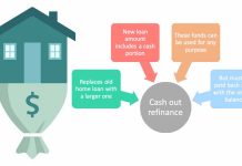 What is a Cash-Out Refinance and How It Works What is a Cash-Out Refinance and How It Works