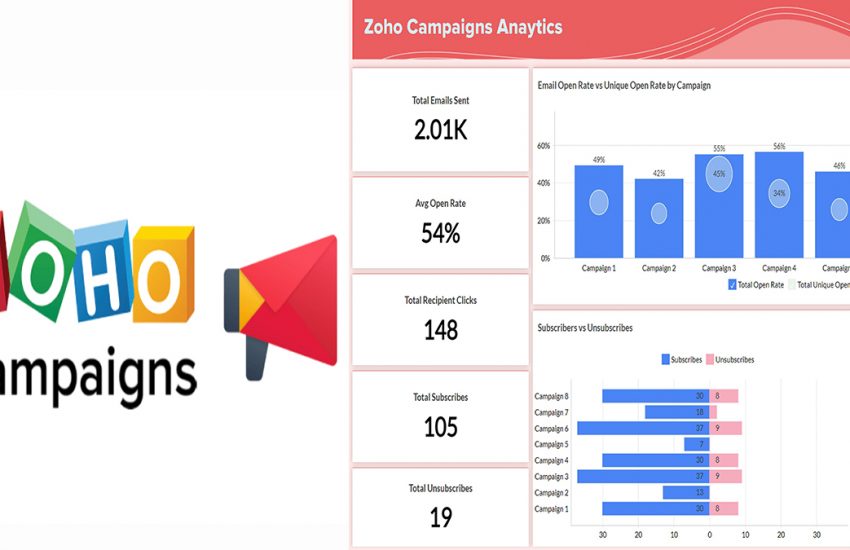 Zoho Campaigns - Features, Pricing & Sign-Up
