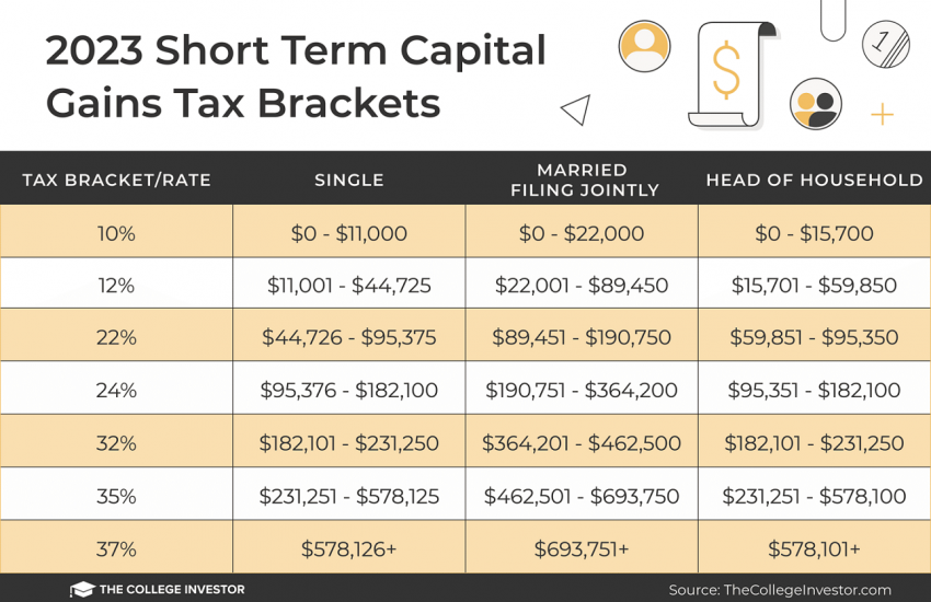 Capital Gain Tax Rate in California - How Does It Work?