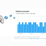 Twitter Ads Price – Advertise According to Budget
