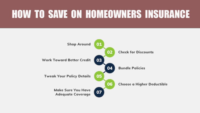 How to Save on Homeowners Insurance