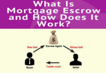 Mortgage Escrow: What It Is And How It Works Mortgage Escrow: What It Is And How It Works