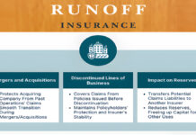 Runoff Insurance: What It Is And How It Works Runoff Insurance: What It Is And How It Works