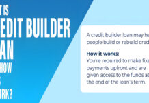 What is a Credit-Builder Loan? What is a Credit-Builder Loan?