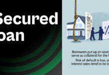 What is a Secured Loan? What is a Secured Loan?