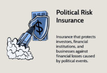 Political Risk Insurance: Meaning and How It Works Political Risk Insurance: Meaning and How It Works