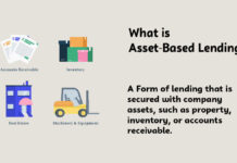 What is Asset-Based Lending? What is Asset-Based Lending?