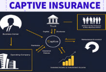 What is Captive Insurance? What is Captive Insurance?