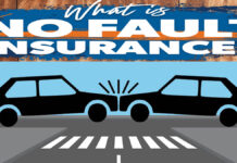 What is No-Fault Insurance? What is No-Fault Insurance?
