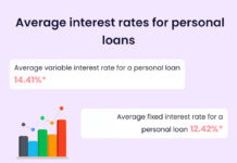 What is an Annual Percentage Rate on a Personal Loan? What is an Annual Percentage Rate on a Personal Loan?