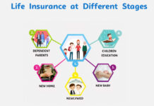 Life Insurance at Different Stages Life Insurance at Different Stages