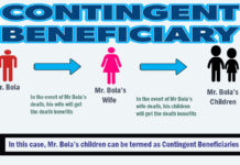 What is a Contingent Beneficiary? What is a Contingent Beneficiary?