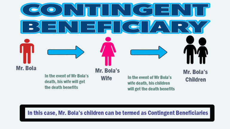 What is a Contingent Beneficiary?