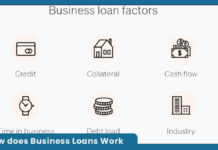 How Does A Business Loan Work How Does a Business Loan Work